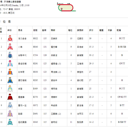 香港賽馬會預告 2024年02月18日第1場 – TVB愛心基金讓賽