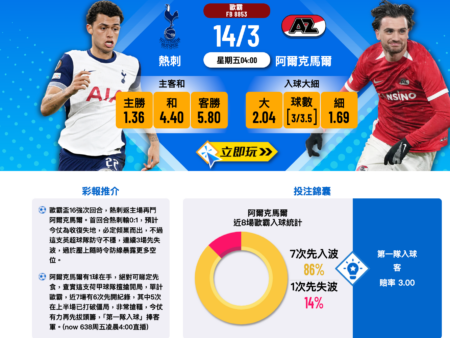 熱刺 vs 阿爾克馬爾：歐霸16強次回合分析與賠率預測