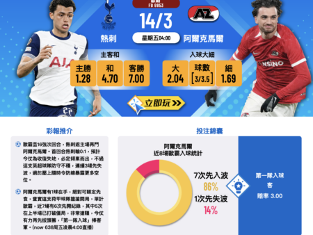 歐霸盃熱刺主場對陣阿爾克馬爾形勢分析與波膽推介