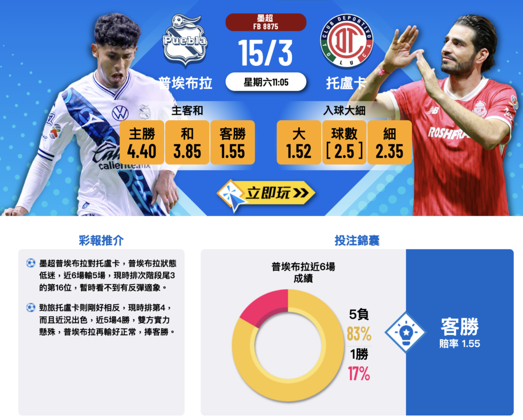 普埃布拉 vs 托盧卡